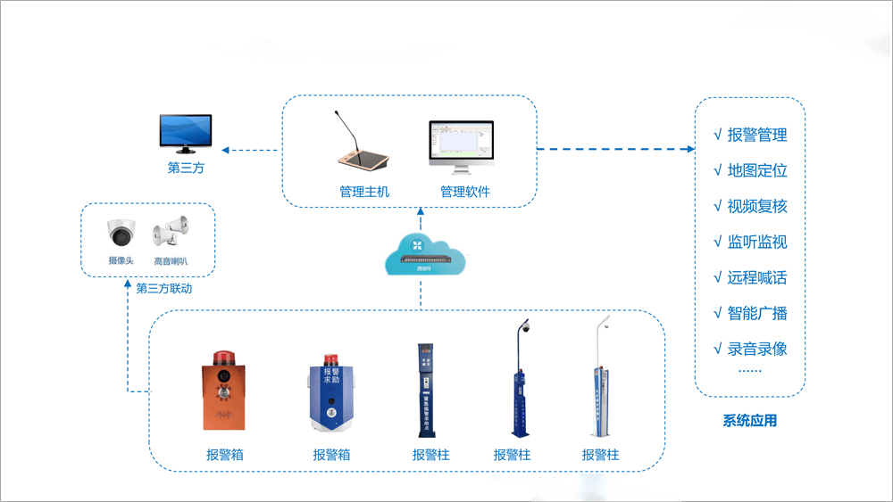 联网报警效劳_手艺提防分类_广东斌锋清静效劳有限公司